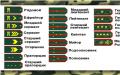 Что значит ВУС в военном билете: расшифровка, специальности, коды